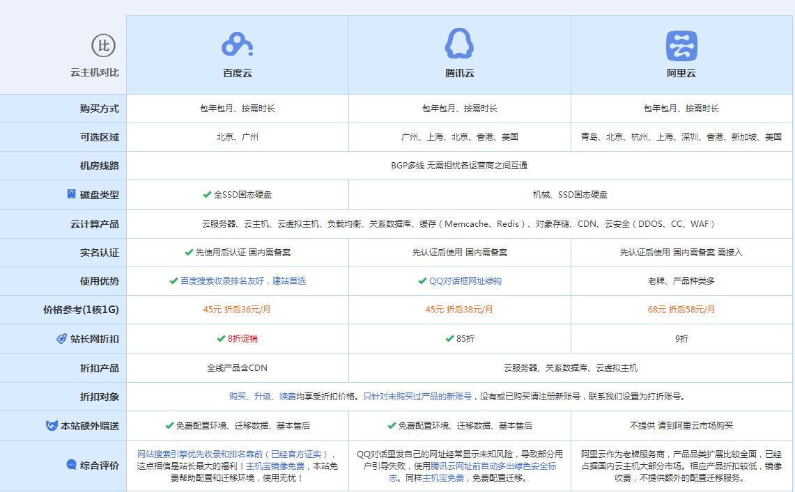 南谯云主机代理对比.jpg